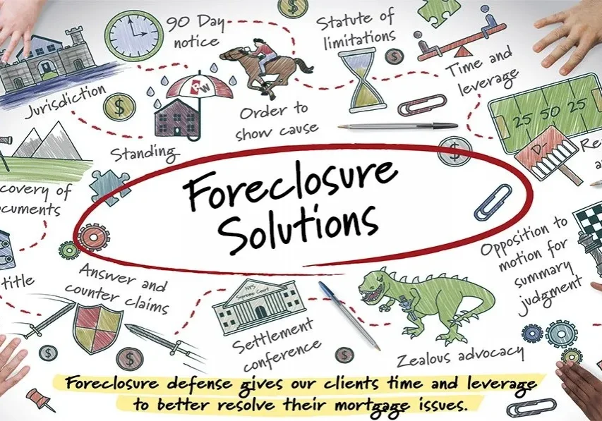 Fast Foreclosure Solutions for Georgia Homeowners | Sell Your House As-Is with POH Group An image showing a home with a 'Foreclosure Solutions' sign in the yard, symbolizing options for Georgia homeowners looking to sell their house fast and avoid foreclosure. The sign stands in front of a well-maintained house, highlighting solutions provided by POH Group, such as selling for cash or finding quick resolutions to pre-foreclosure situations in Georgia.